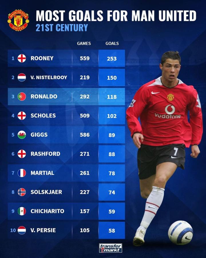 回顾比赛过 回顾比赛过