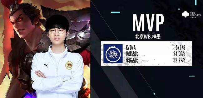 他的观点尤 他的观点尤