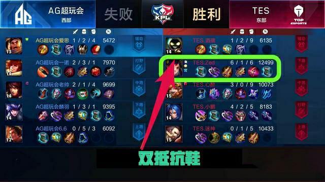 借协议中的 借协议中的